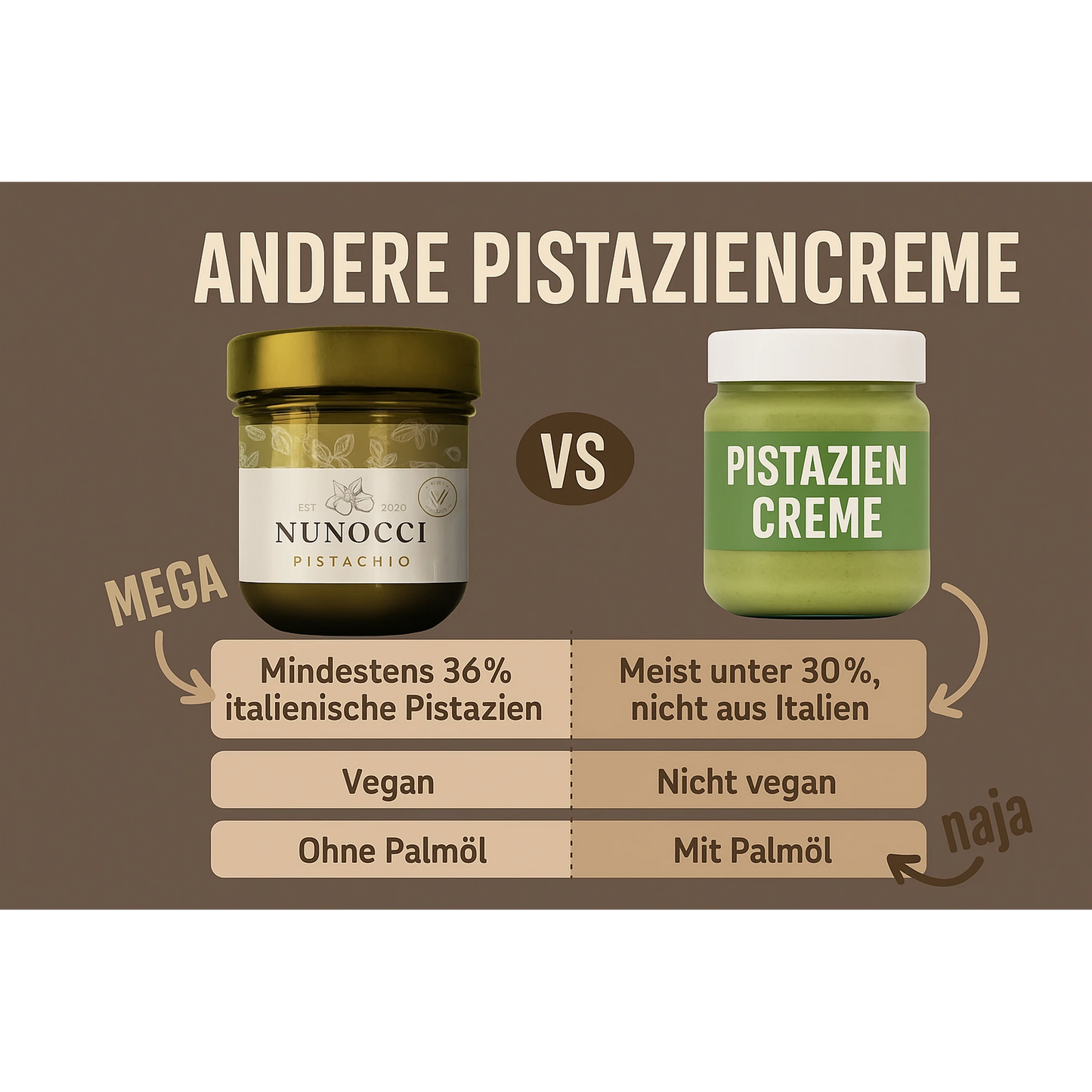 Nunocci Pistachio